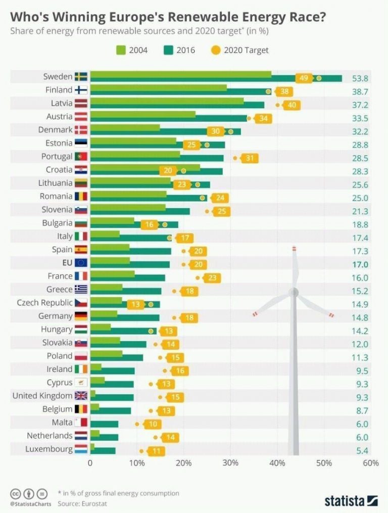 Nederland En Duurzame Energie Energielabel Woning Of Bedrijf energy-what-next-in-2023-aperam