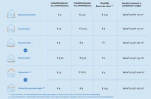 subsidie isolatie 2025